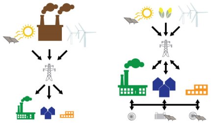 Energy FAQ :: City of Edmonton