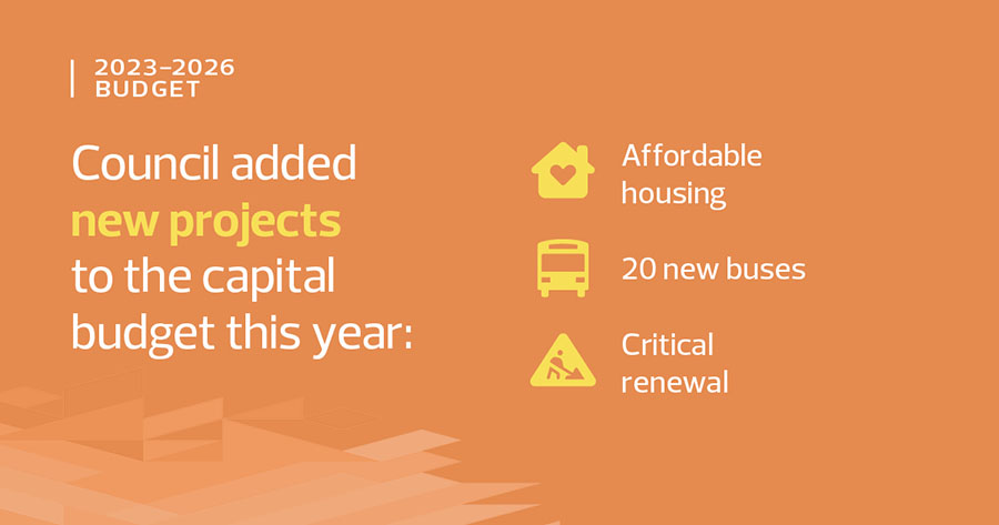 Budget infographic: Council added $105 million to the capital budget for buses, affordable housing and critical renewal