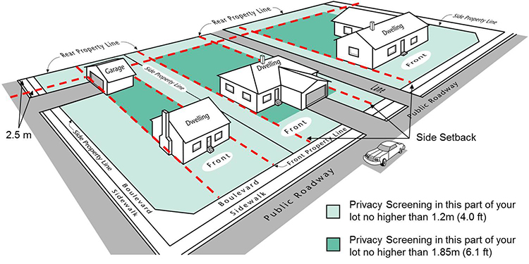 Flanking Side Lot Line  City of Edmonton Zoning Bylaw